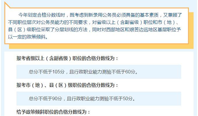國考想進(jìn)面試，你需要先過了筆試合格分?jǐn)?shù)線