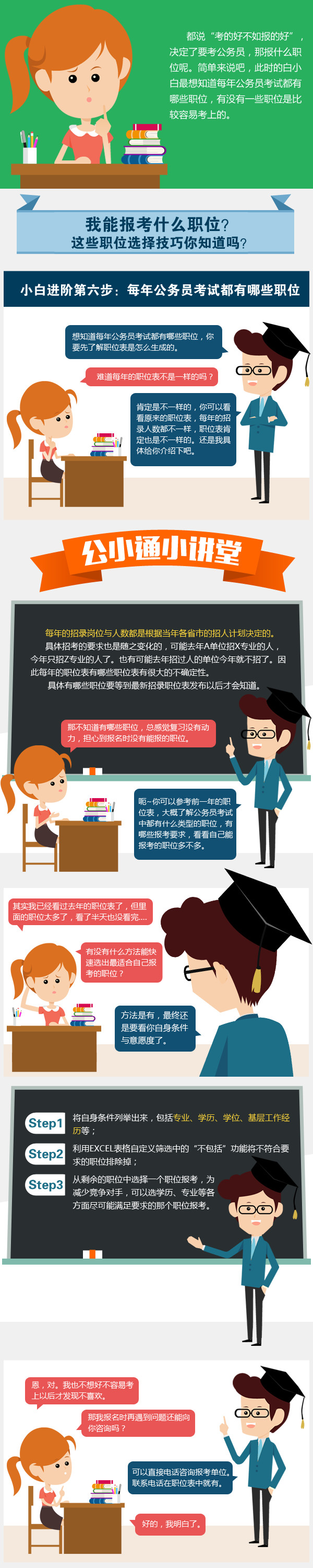 公考通課堂：每年公務(wù)員考試都有哪些職位？