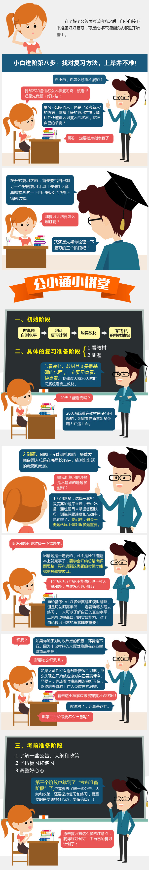 找對(duì)復(fù)習(xí)方法，上岸并不難