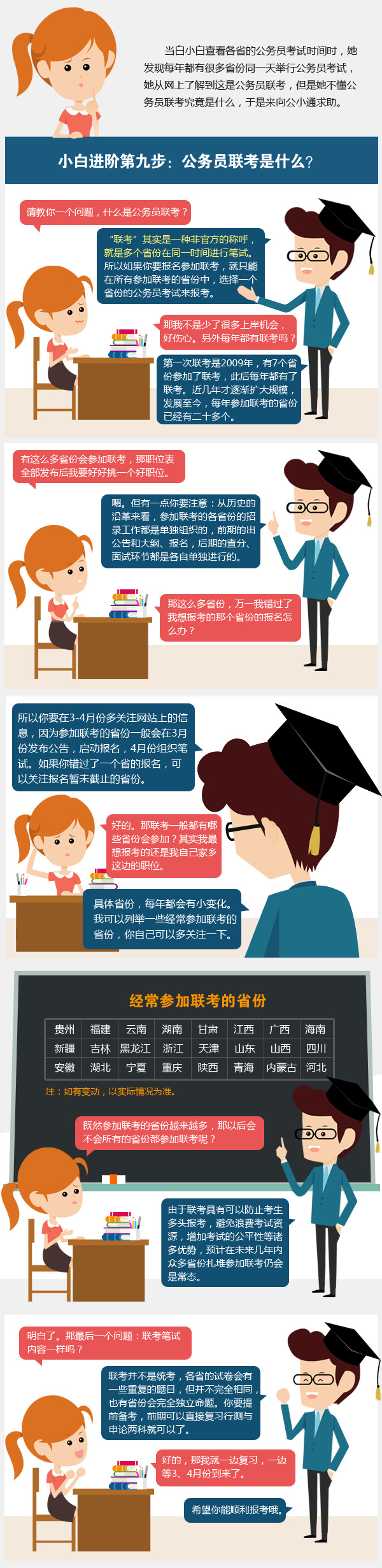公考小白進階第九步之何為公務(wù)員聯(lián)考
