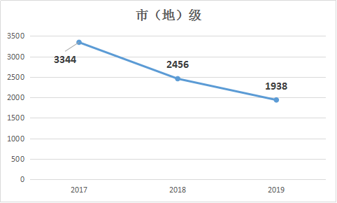 2019年國家公務(wù)員考試職位表解讀:市(地)級 2019年國家公務(wù)員考試職位表解讀:市(地)級