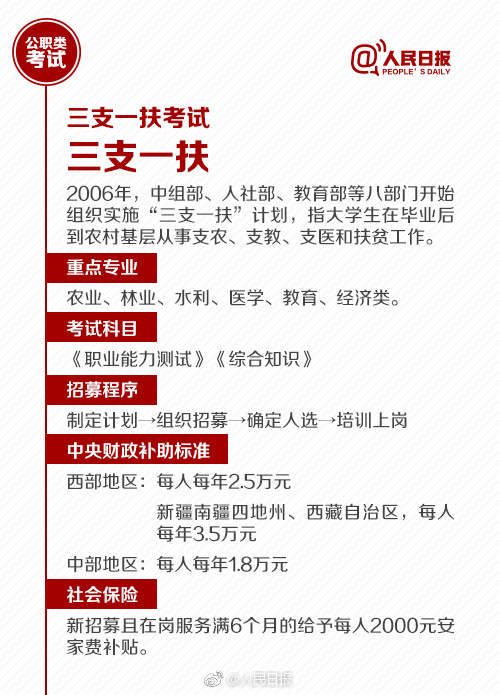 國考報名今天截止！還有這些公職類考試了解下