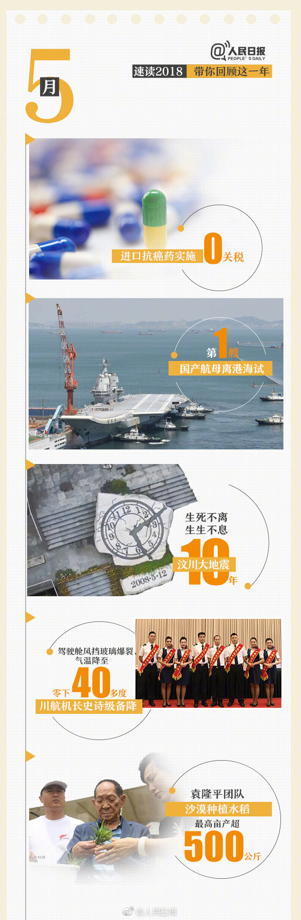 回首18年，9張圖帶你速讀過去12個月大事件