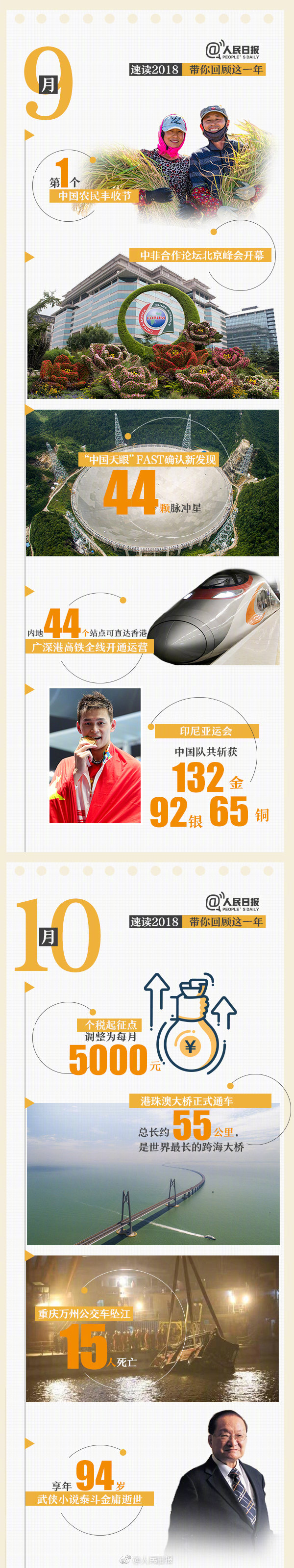 回首18年，9張圖帶你速讀過去12個月大事件