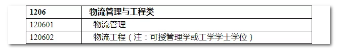 2020年國家公務(wù)員考試物流管理可以報(bào)哪些崗位？