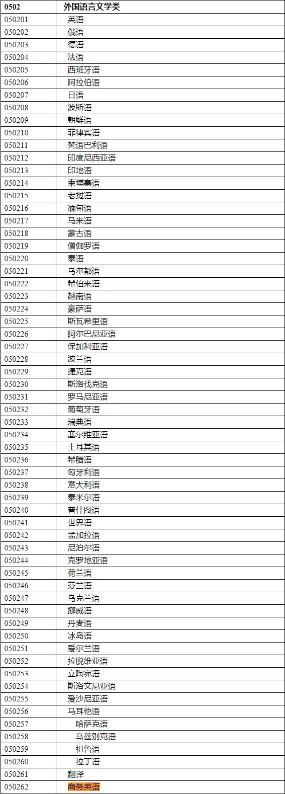 2020年國(guó)家公務(wù)員考試語(yǔ)言類(lèi)專(zhuān)業(yè)可以報(bào)哪些崗位？