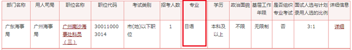 2020年國(guó)家公務(wù)員考試語(yǔ)言類(lèi)專(zhuān)業(yè)可以報(bào)哪些崗位？
