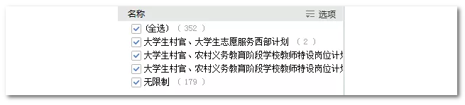 2020年國(guó)家公務(wù)員考試語(yǔ)言類(lèi)專(zhuān)業(yè)可以報(bào)哪些崗位？