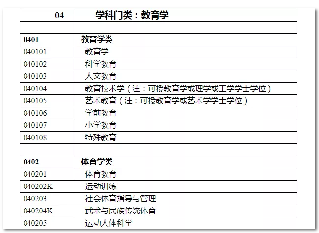 2020年國家公務(wù)員考試教育類專業(yè)可以報哪些崗位？