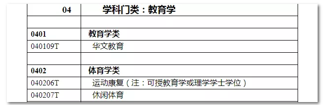 2020年國家公務(wù)員考試教育類專業(yè)可以報哪些崗位？