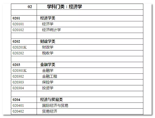 2020年國家公務(wù)員考試經(jīng)濟(jì)學(xué)類專業(yè)可以報哪些崗位