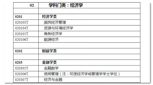 2020年國家公務(wù)員考試經(jīng)濟(jì)學(xué)類專業(yè)可以報哪些崗位