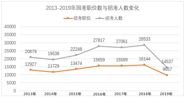 2020年國(guó)家公務(wù)員考試難考嗎？難度真有這么大？
