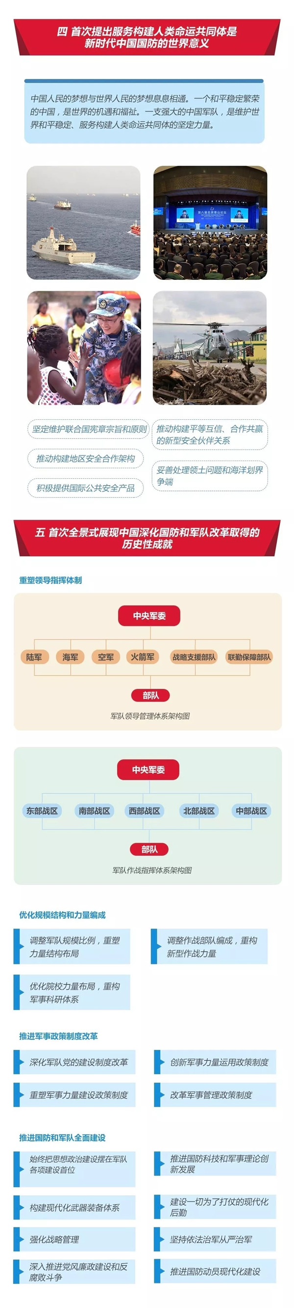 2020年國考時政：中國政府發(fā)表《新時代的中國國防》白皮書！