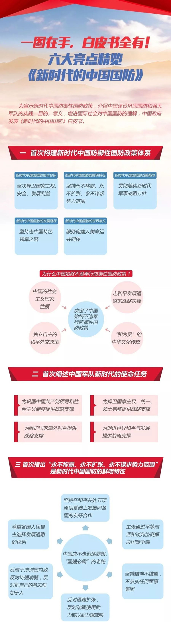 2020年國考時政：中國政府發(fā)表《新時代的中國國防》白皮書！