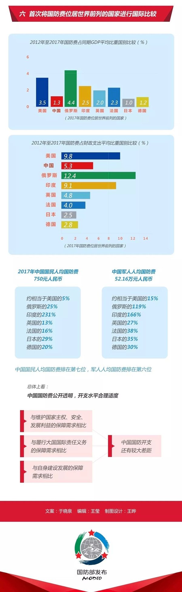 2020年國考時政：中國政府發(fā)表《新時代的中國國防》白皮書！
