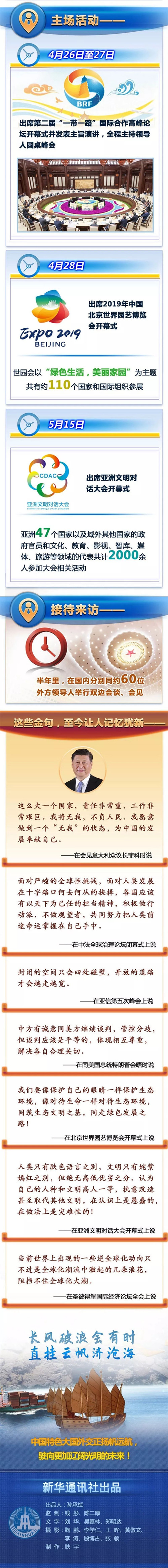 公務(wù)員考試時(shí)政：一圖讀懂習(xí)近平主席2019上半年外交日程