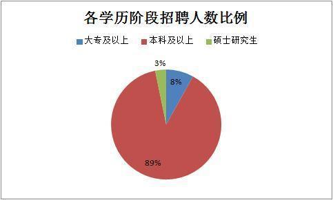 2019下半年四川省考共招錄6823人，明日起報(bào)名！