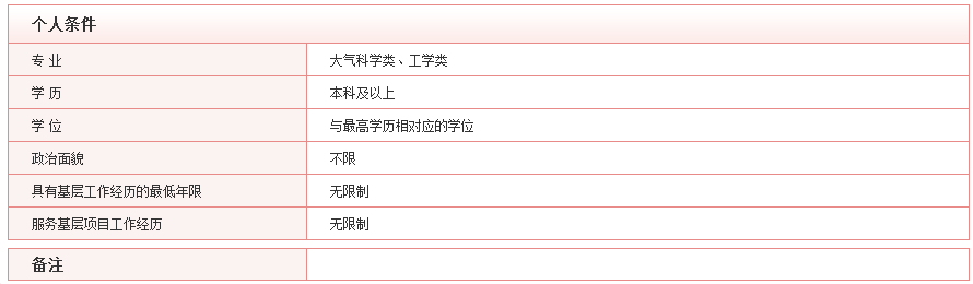 2020年國考最具挑戰(zhàn)的5大部門，你敢來報(bào)考嗎？