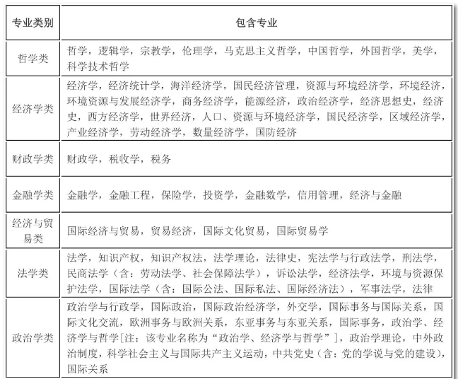 2020年國(guó)考報(bào)名，我的專(zhuān)業(yè)能考哪些職位？