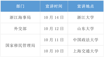 2020年國考招錄啟動(dòng)！高校宣講會(huì)透露擴(kuò)招趨勢