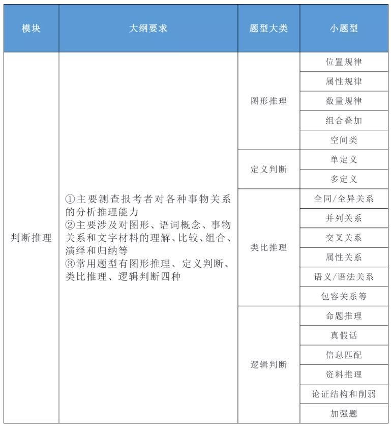 2020年國家公務員考試公共科目大綱解讀！
