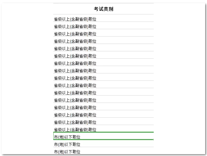 2021國(guó)考要進(jìn)面每個(gè)模塊你至少要對(duì)多少道題？ 