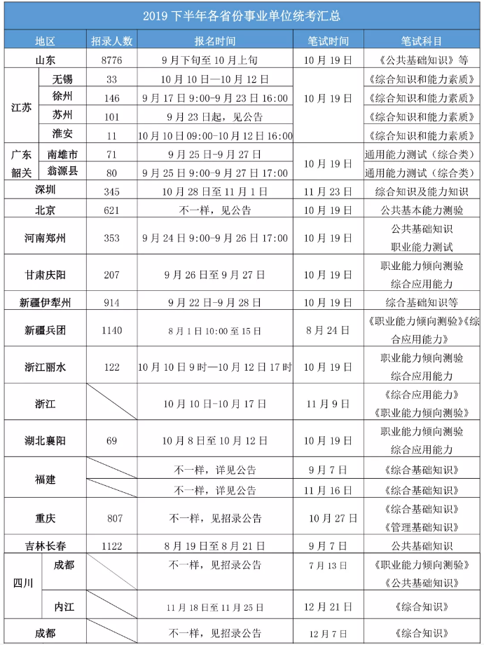 2020年各省事業(yè)單位考試時(shí)間一覽！