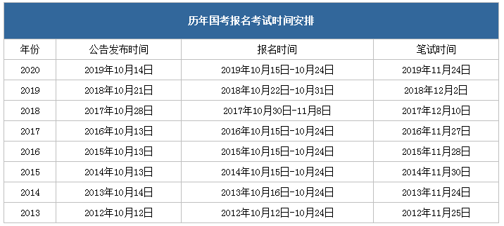 定了！2021年國考11月下旬筆試，你準備好了嗎