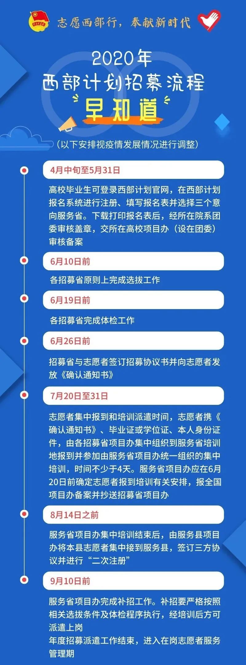 2020年西部計(jì)劃報(bào)名入口已開啟！(附招募流程)