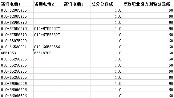2020年國考補(bǔ)錄報(bào)名你可能會遇到的10個問題