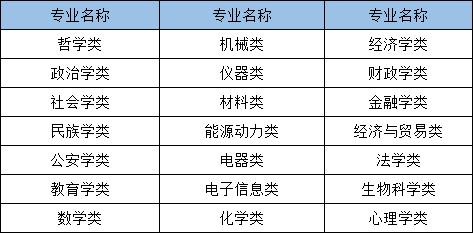 2021年國家公務(wù)員考試哪些專業(yè)可以報考？