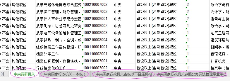 2021年國(guó)家公務(wù)員考試報(bào)名職位怎么選比較好？