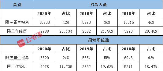2021年國(guó)家公務(wù)員考試有這4個(gè)屬性更容易上岸
