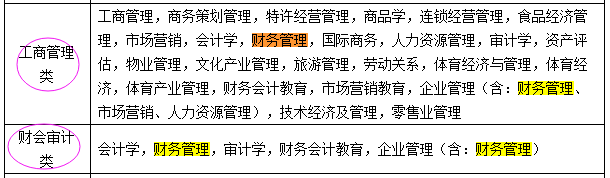 國考報名：“專業(yè)屬于什么大類？” 兩步查到